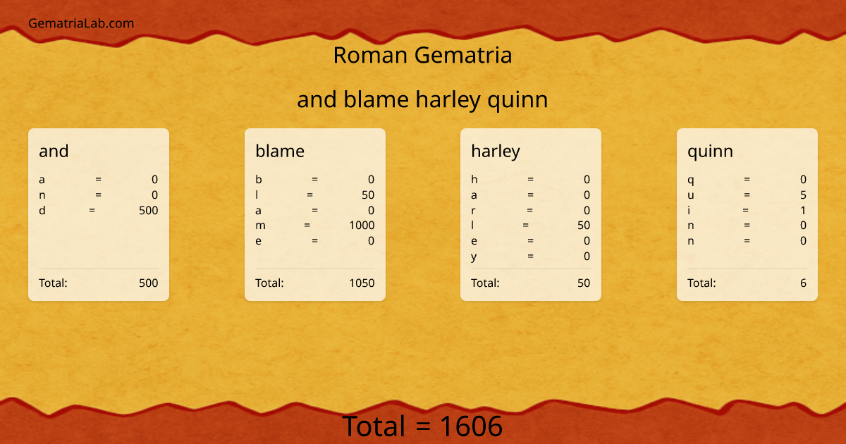 and blame harley quinn in roman Gematria